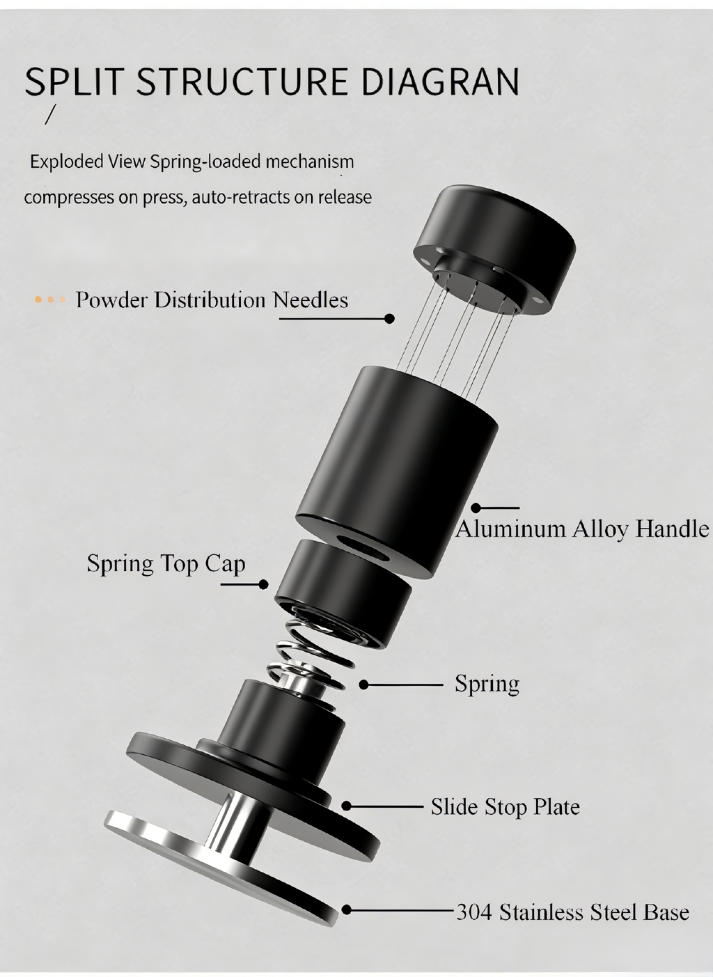 Best 2-in-1 Espresso Tamper Set - WDT Tool & Constant Force Tamper Puck Prep Under $29