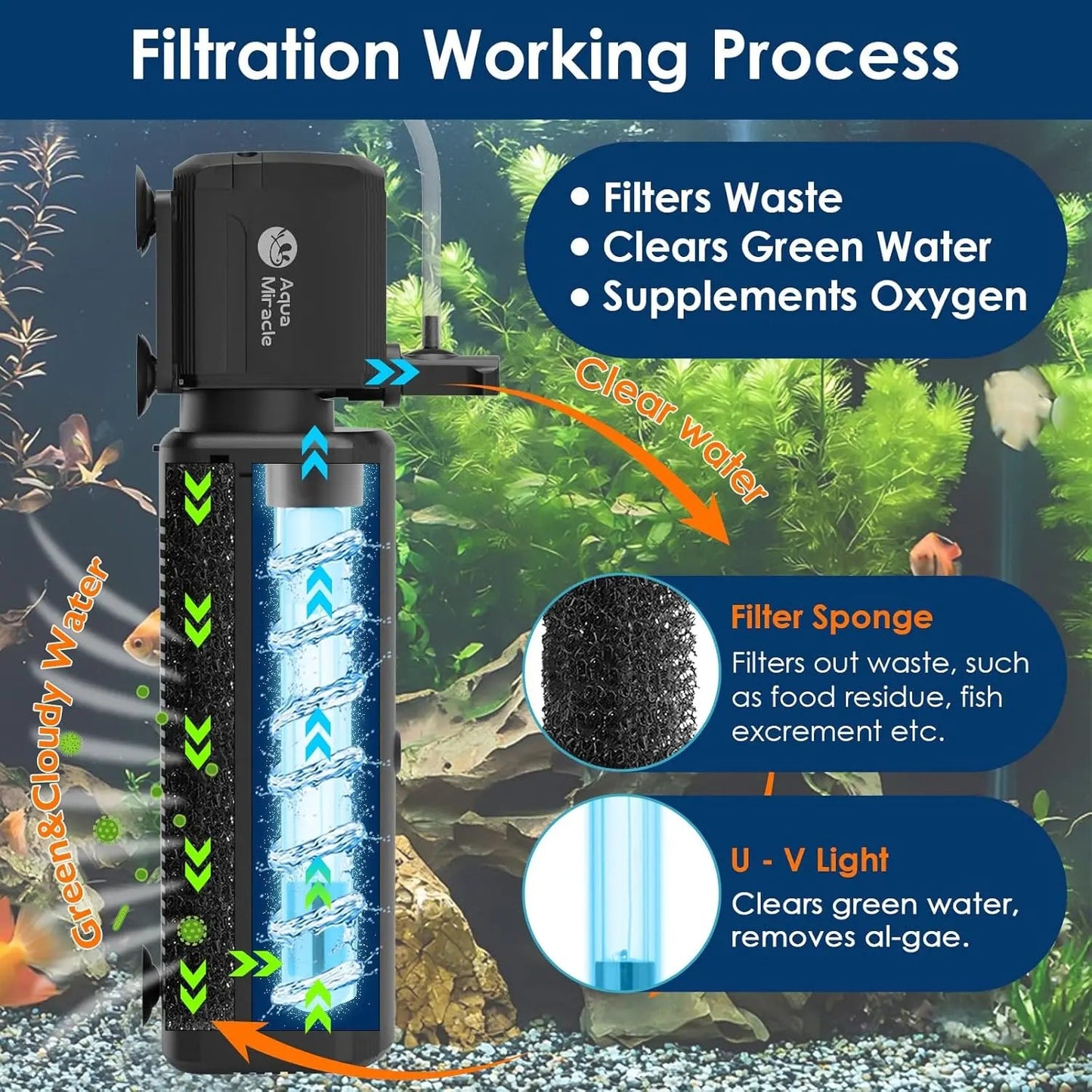 Aquarium Filter Light Bulb 8W Timer Replacement UV Lamp SV Fish Tank Models