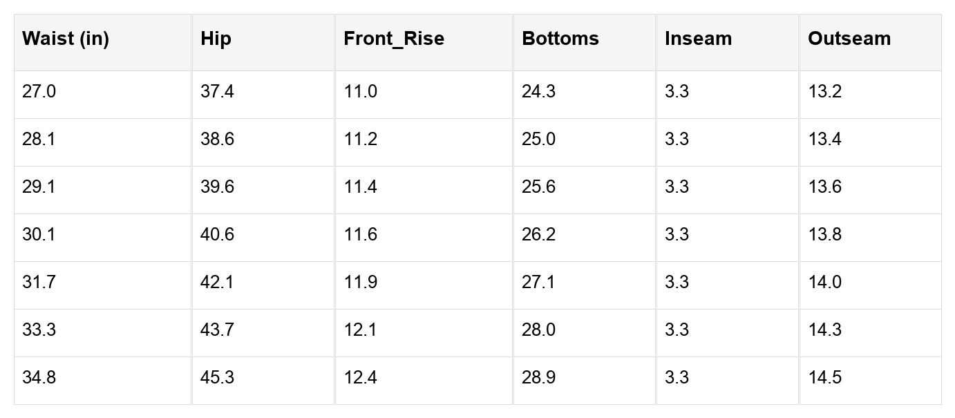 Rayne Wash Raw Hem Shorts