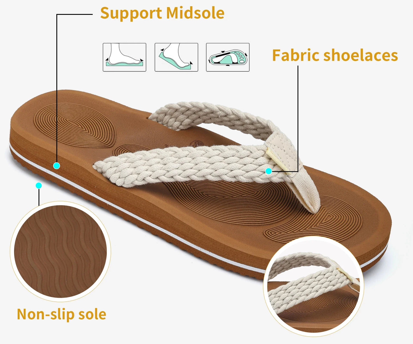 Women Thick Rubber Sole Non Slip EVA Midsole Open Toe Beach Flip Flops